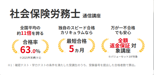 フォーサイト2025年 合格率