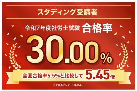 スタディング 2025年社労士試験合格者数